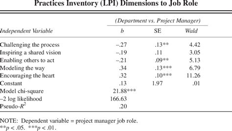 according to most research, subordinate feedback results in:|Making Sense of Subordinate Feedback for Leadership .